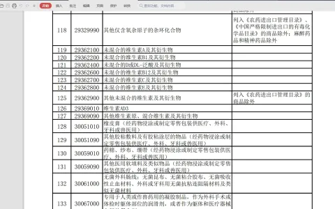 跨境药概念及正面清单