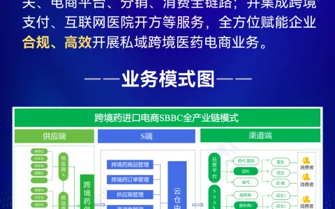 集采常态化下，跨境医药电商为何成为医药企业的“破局钥匙”？