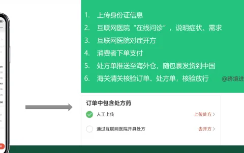 跨境医药系统 API 对接全指南，海外仓 / 支付 / 互联网医院 / 多平台一键打通