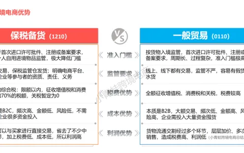 进口酒水怎么做私域运营？SBBC商城 + 分销渠道的组合方案