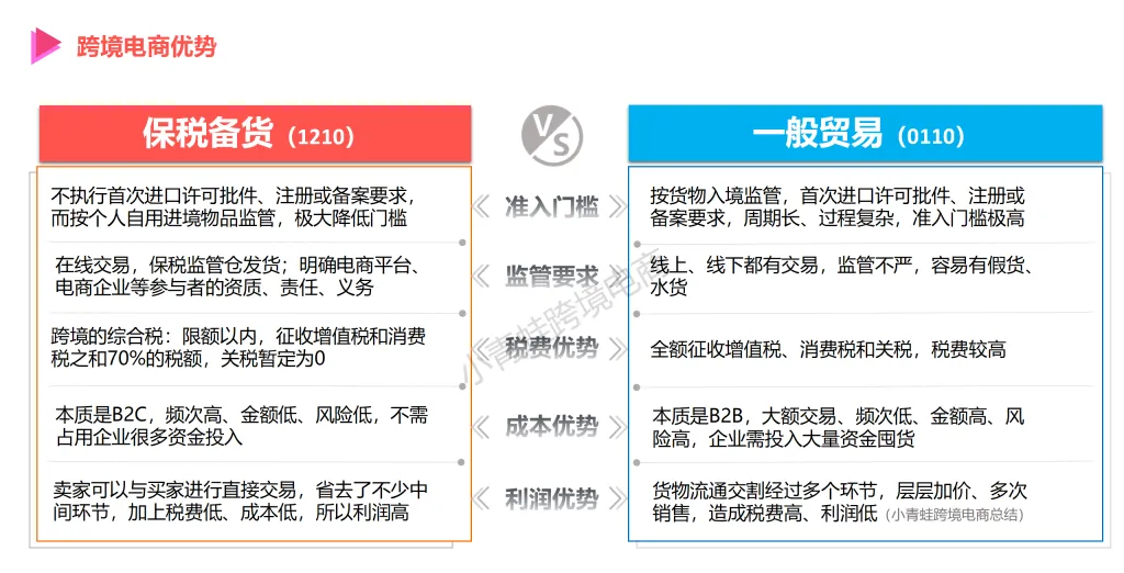 进口酒水跨境电商怎么做?保税商城 + 分销渠道的组合方案