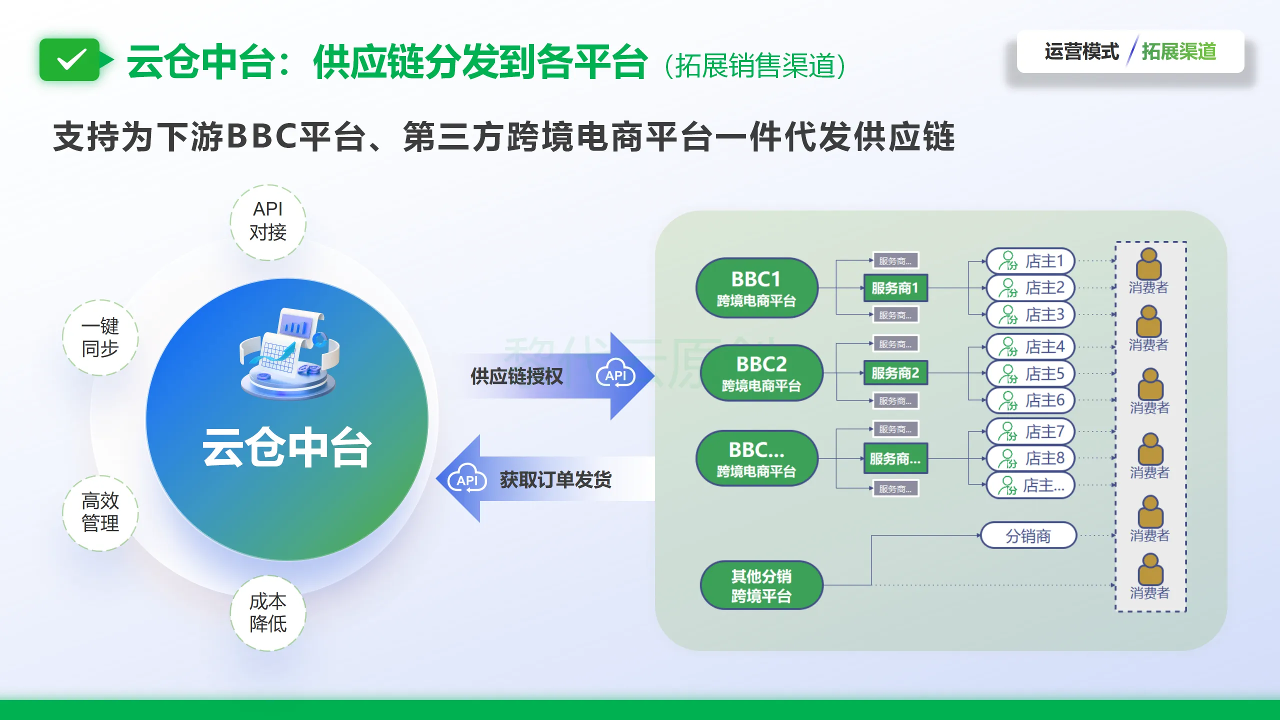 进口跨境电商SBBC系统是什么？一篇讲透架构、功能与适用场景