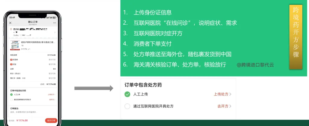 一文看懂跨境医药进口:市场需求+政策支撑+落地方案