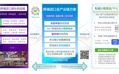 跨境电商售后退款流程长？全链路售后体系提升客户复购率