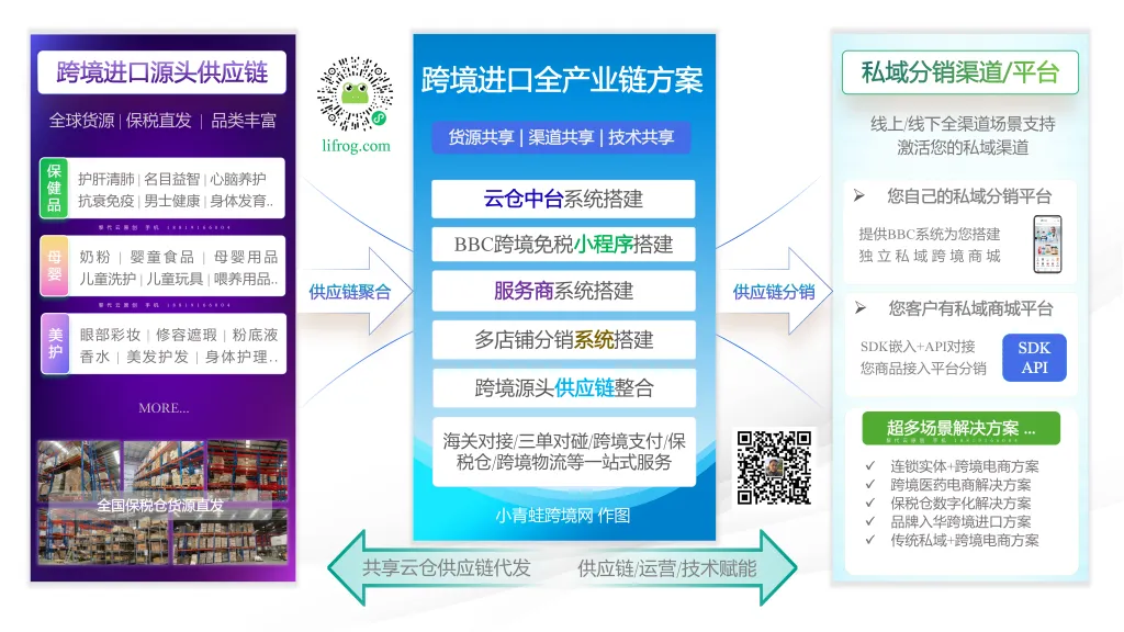 SBBC 模式的运营核心:怎么赋能代理商做好终端销售