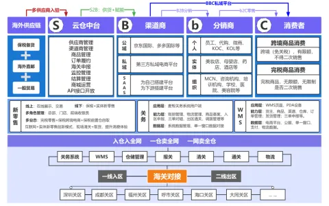 进口跨境电商进入私域时代：为什么 SBBC 系统成了行业标配