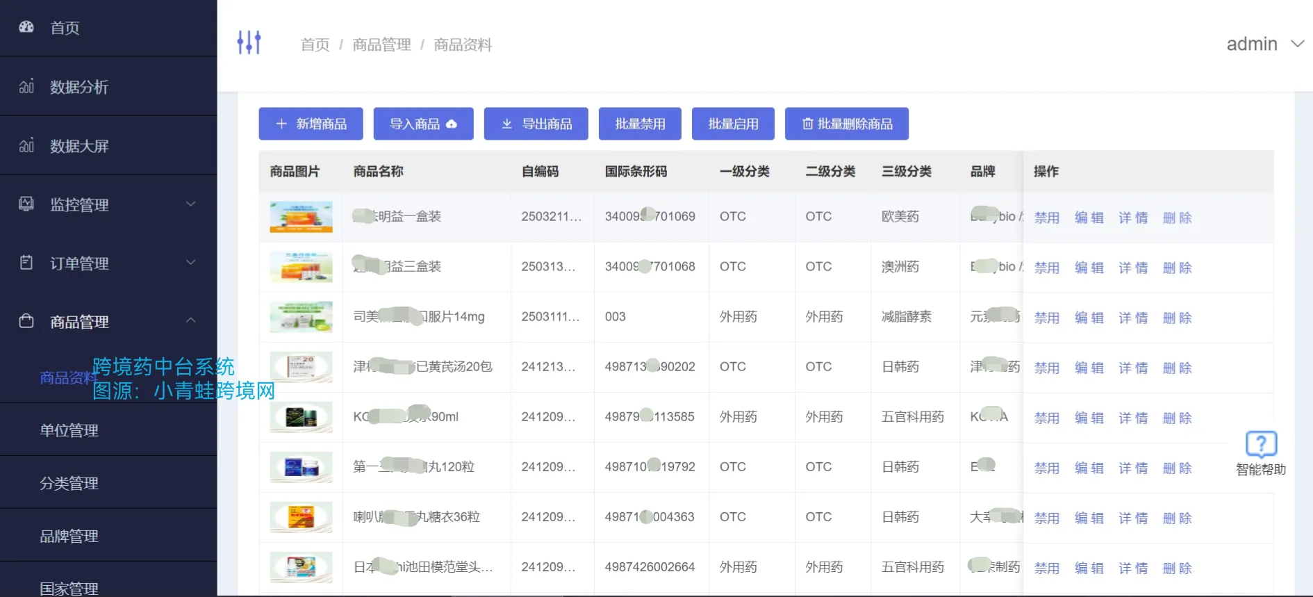 连锁药店如何做进口跨境医药?