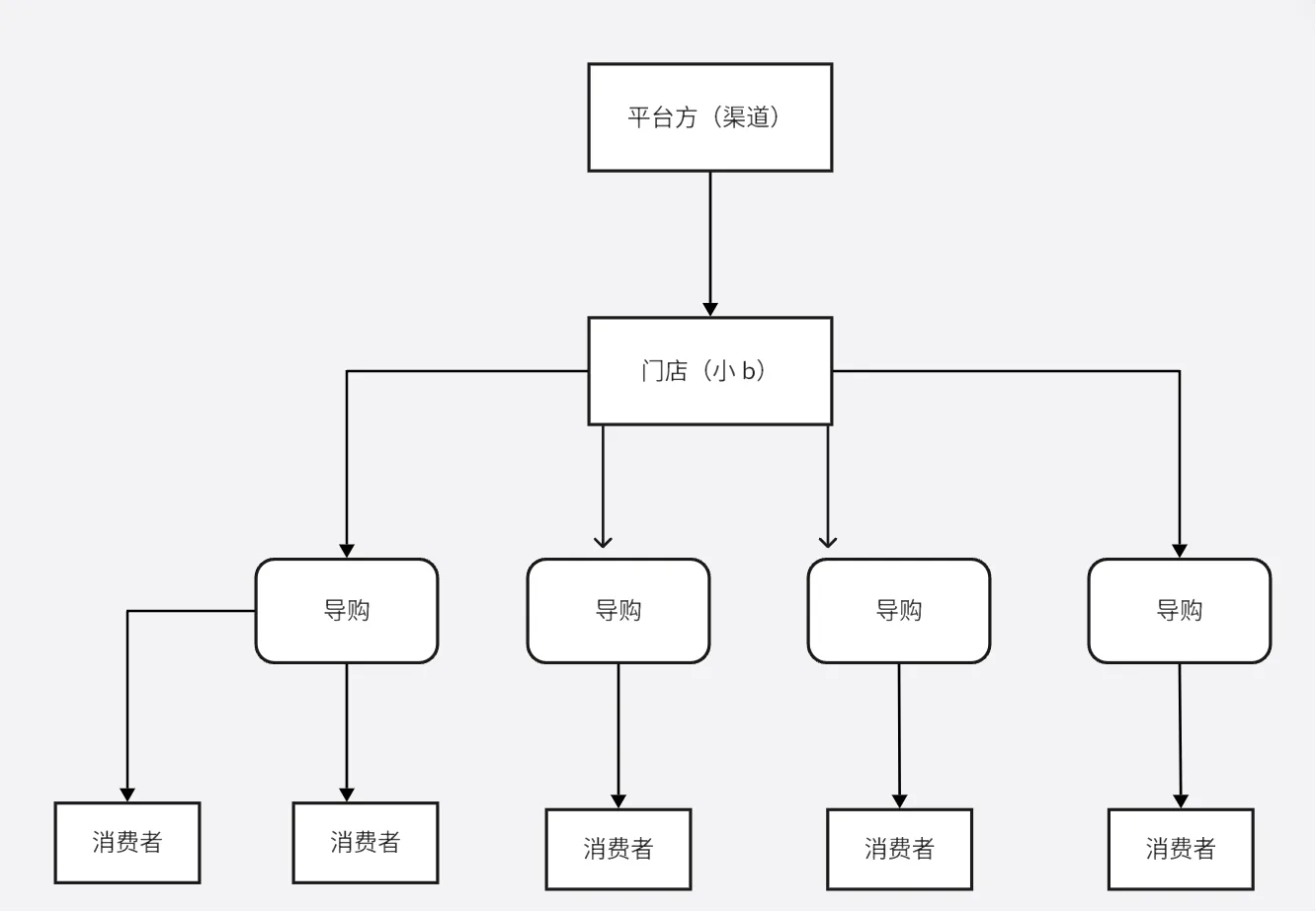 连锁药店如何做进口跨境医药?