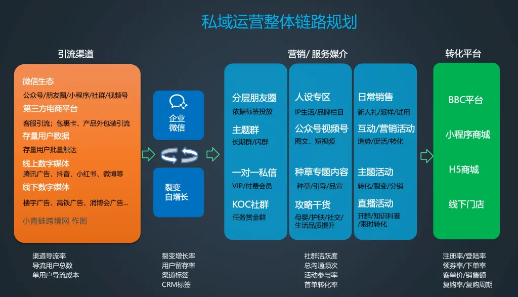 别再死磕私域精细化!跨境医药做不大的核心短板根本不是运营