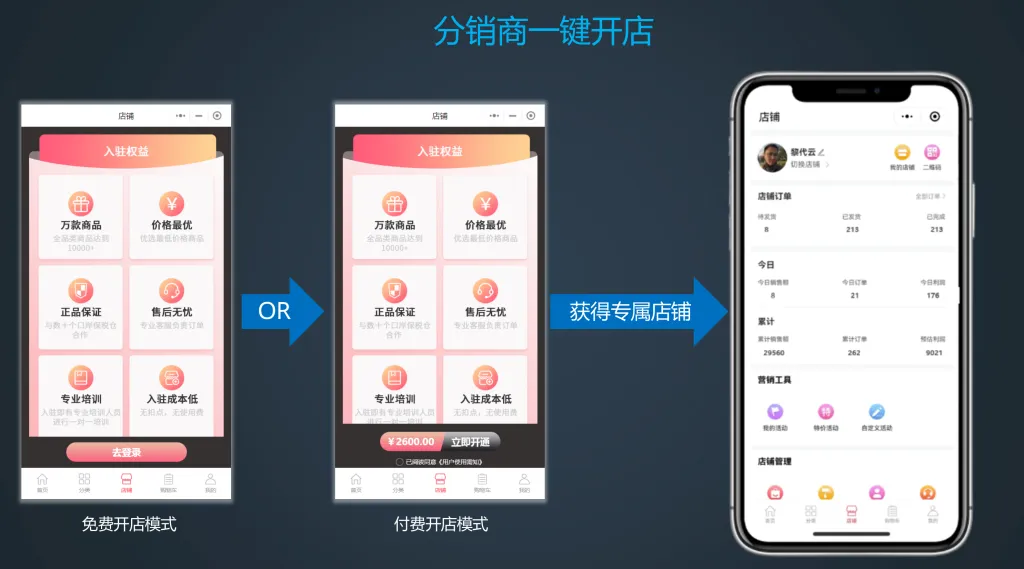 进口跨境小程序的私域运营玩法：从引流到复购的全链路