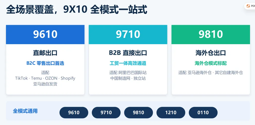 行业合规大洗牌!大批卖家因偷税被罚千万,数字化合规才是跨境长期发展的底气
