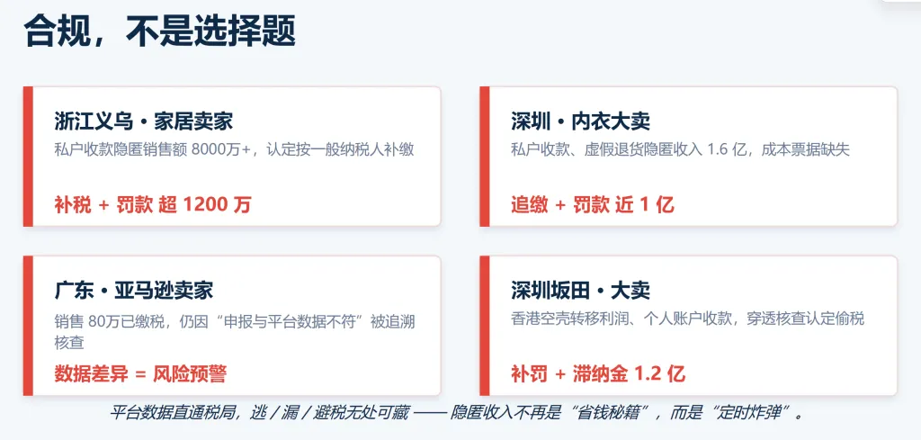 行业合规大洗牌!大批卖家因偷税被罚千万,数字化合规才是跨境长期发展的底气