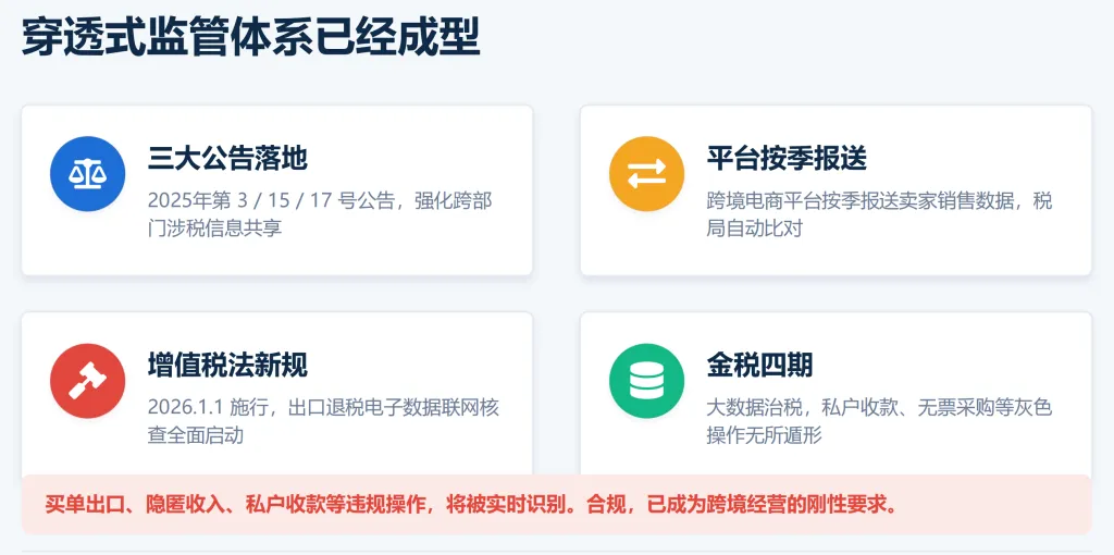 行业合规大洗牌!大批卖家因偷税被罚千万,数字化合规才是跨境长期发展的底气