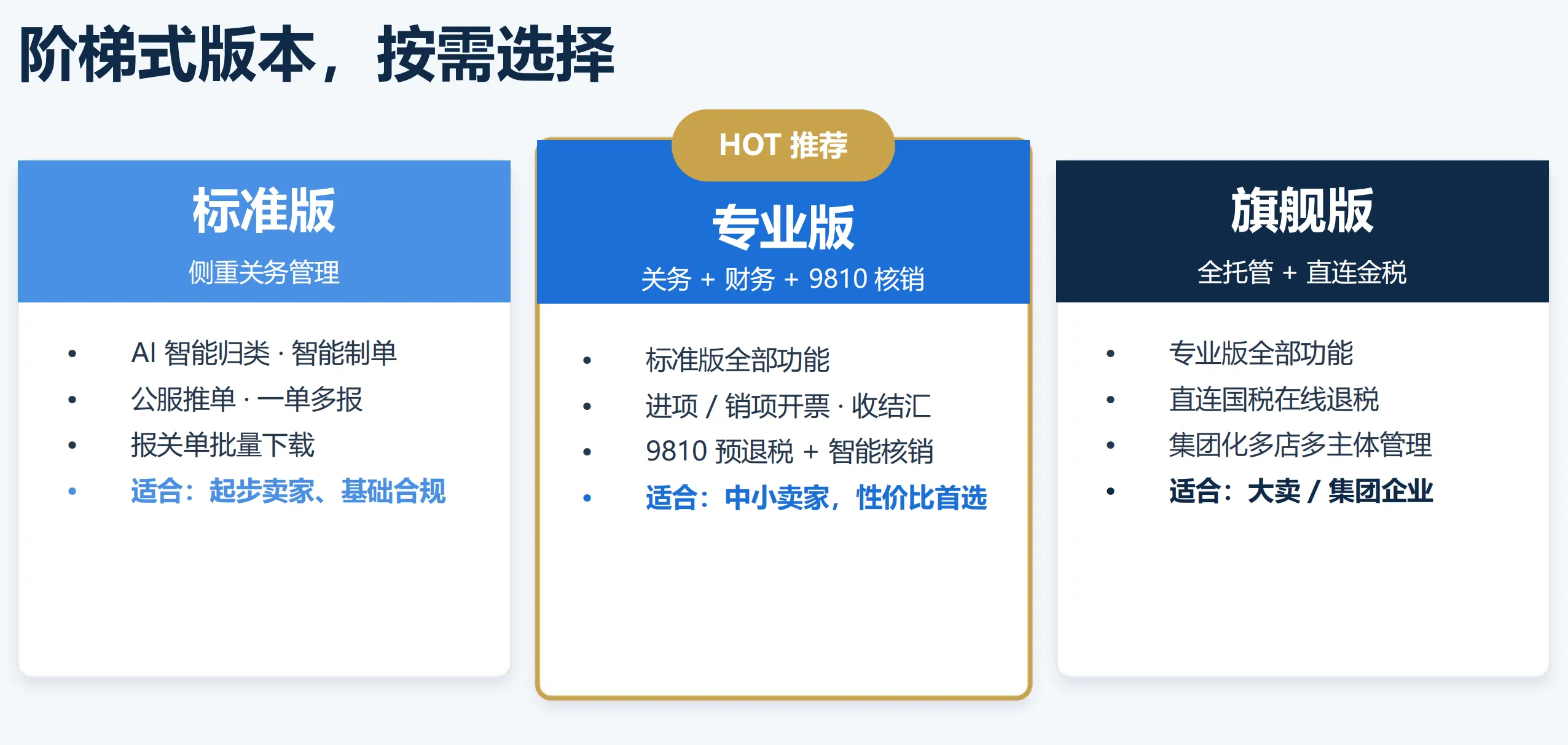行业合规大洗牌!大批卖家因偷税被罚千万,数字化合规才是跨境长期发展的底气
