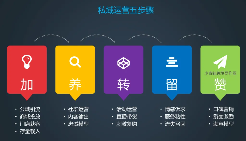 跨境医药私域引流乱象：别再用红包薅羊毛，精准筛选才是核心