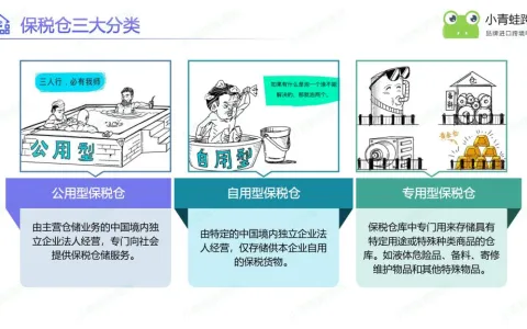 保税仓三大分类：公用 / 自用 / 专用仓，企业如何按需选择
