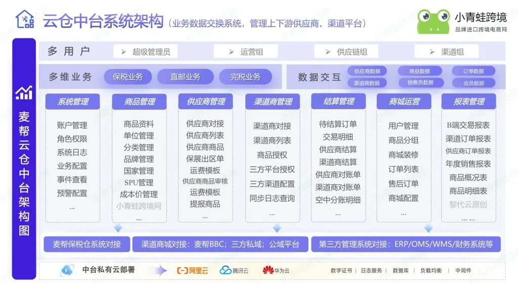 1210、9610、BC 直邮、CC 直邮四大进口模式深度对比