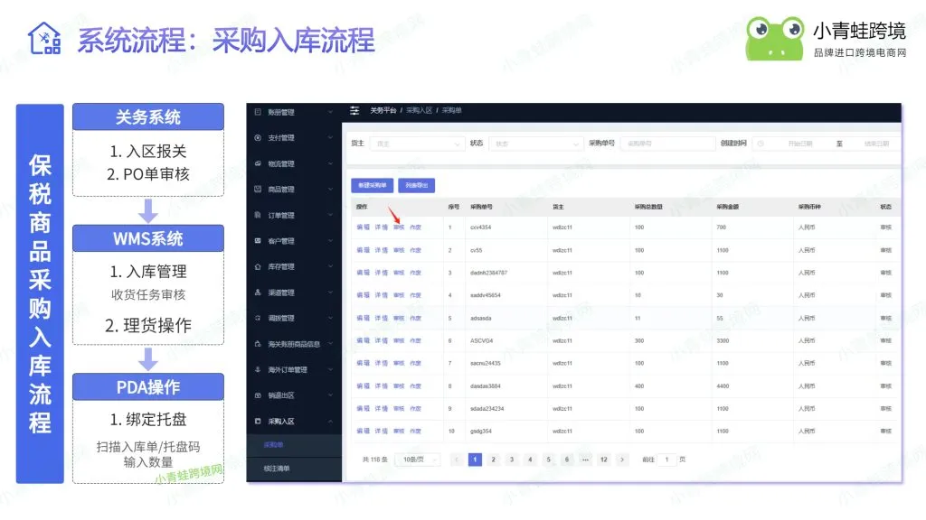 保税仓库存账实不符五大根源,数字化方案规避海关稽查处罚