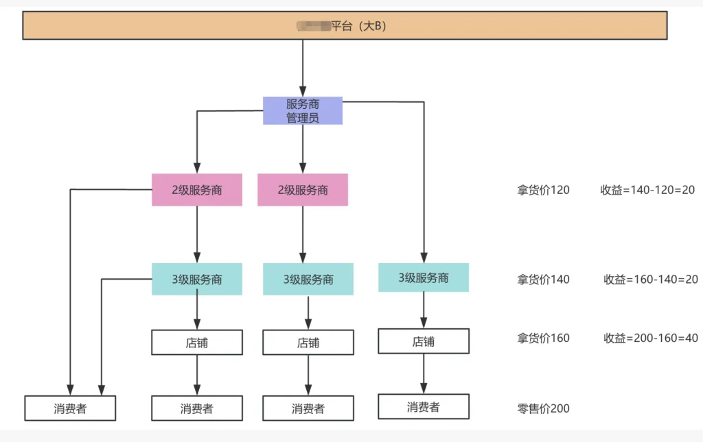 读懂《禁止传销条例》红线,跨境私域分销如何避开涉传雷区?SBBC 模式合规逻辑拆解