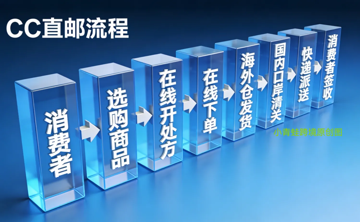 做跨境医药私域越熬越死?90%从业者都踩了同一个认知陷阱