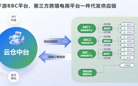跨境药多供应商管理系统搭建全流程，货源资质、库存、结算、风控一体化管控