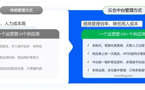 海外药仓对接：系统对接比人工对接强在哪里