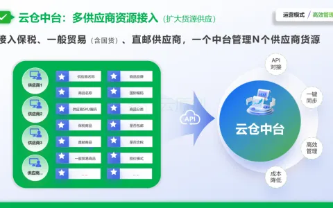跨境进口电商库存乱、超卖频发？云仓中台一招解决多仓协同难题