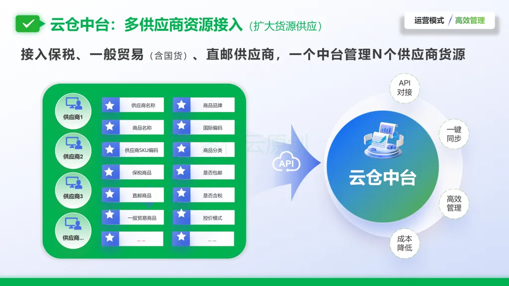 读懂《禁止传销条例》红线,跨境私域分销如何避开涉传雷区?SBBC 模式合规逻辑拆解