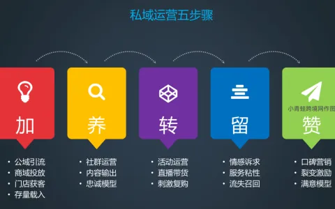 做跨境医药私域越熬越死？90%从业者都踩了同一个认知陷阱