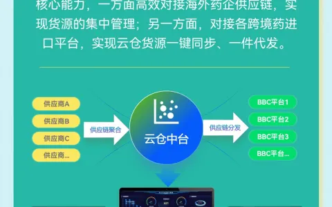 美团跨境药本地零售，香港药牌适配本地仓模式