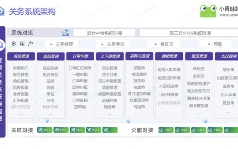 保税关务系统核心价值，一键完成三单对碰、自动报关