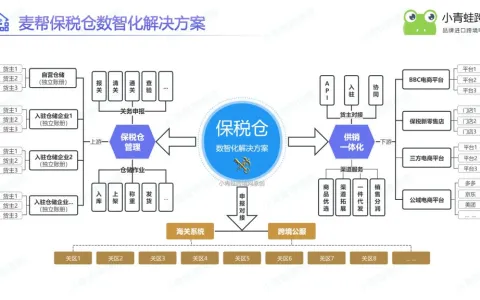 保税仓系统：一站式打通仓储、报关、财务全链路