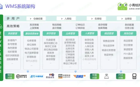 从单一仓管到全域供应链协同｜ WMS高效管理保税仓