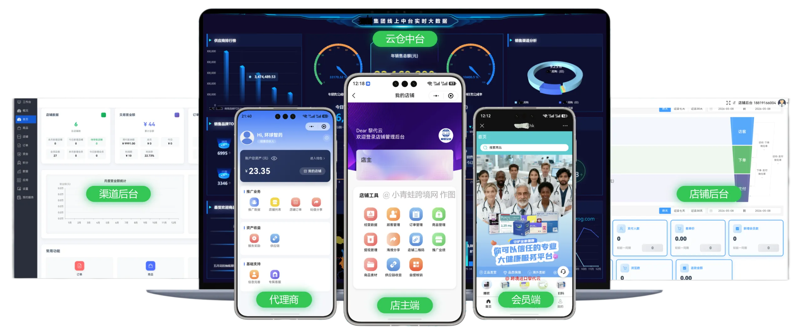 SaaS 孵化BBC跨境医药系统优势拆解,无技术团队、低成本快速启动CC直邮业务