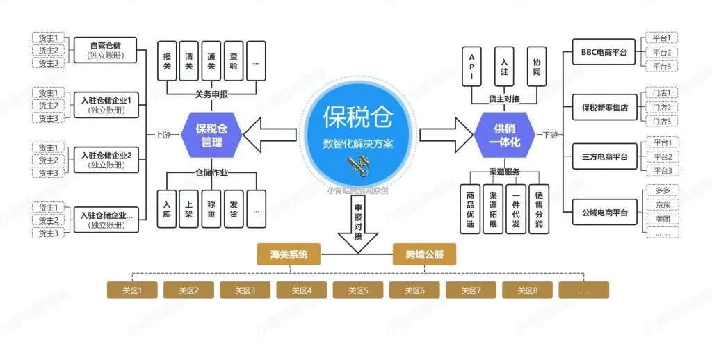 1210网购保税进口全流程拆解,新手运营避开 90%的坑