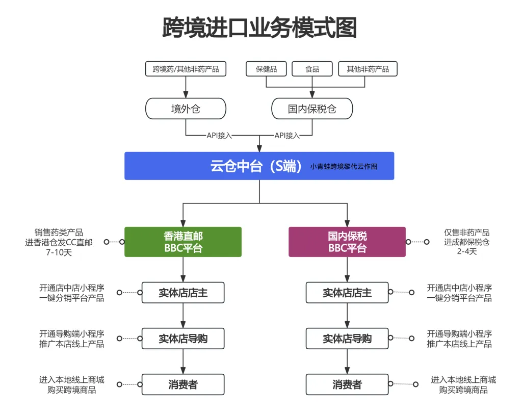2026私域BBC跨境商城搭建指南