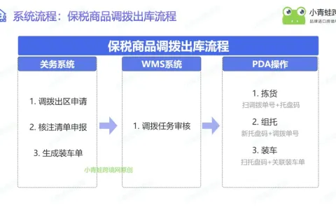 保税仓调拨业务合规操作：同关区仓间调拨的流程与注意事项