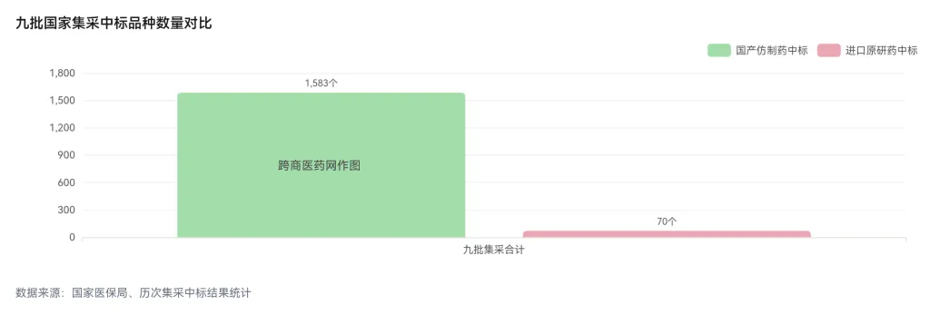 一文看懂跨境医药进口:市场需求+政策支撑+落地方案