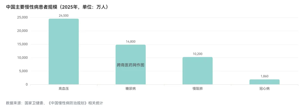 一文看懂跨境医药进口:市场需求+政策支撑+落地方案
