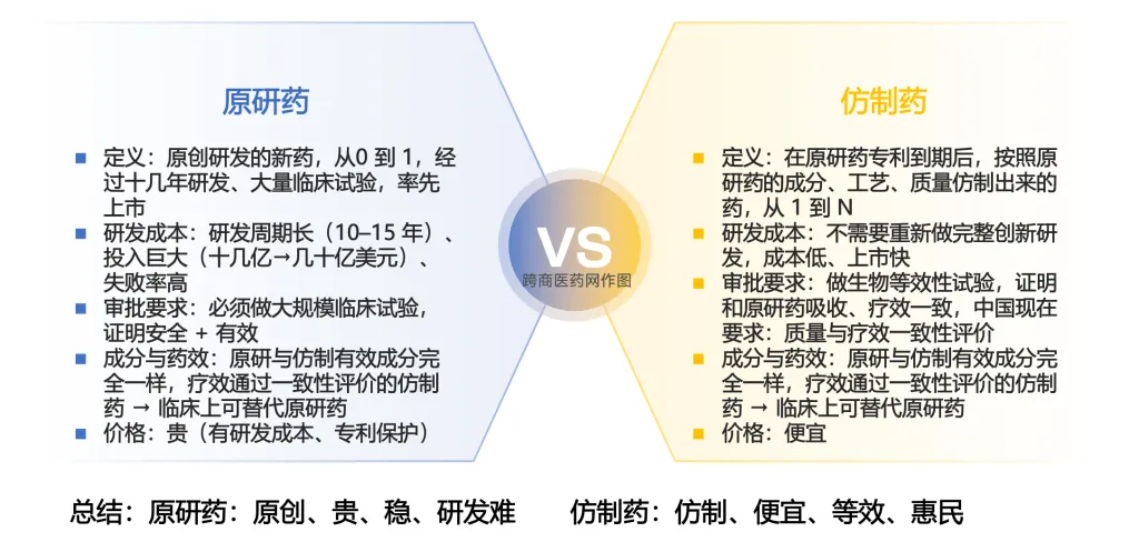 一文看懂跨境医药进口:市场需求+政策支撑+落地方案