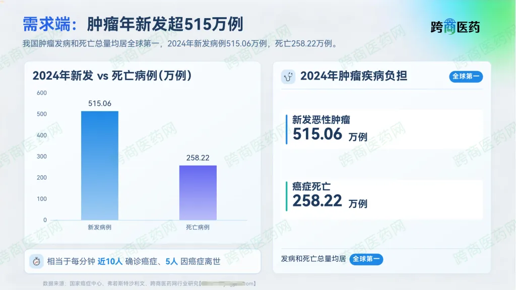 肿瘤用药的时间差,就是最大的红利