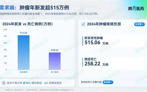 肿瘤用药的时间差，就是最大的红利